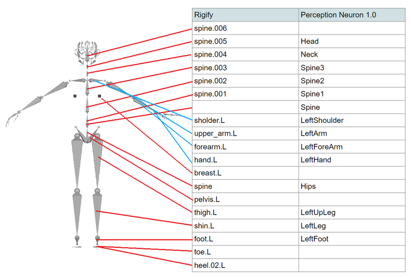 perception neuron 1.0